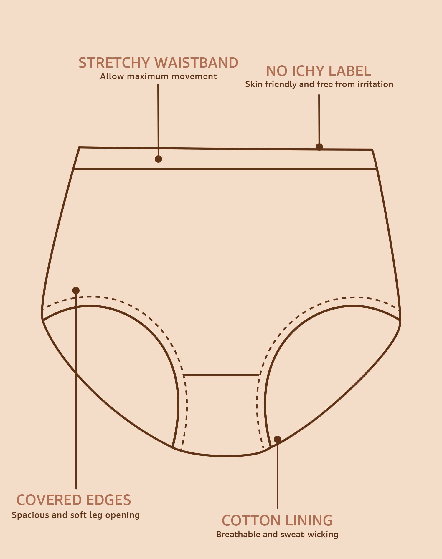 INNERSY Plus Size XL-6XL Big Curvy Woman Cotton Underwear High Waist Briefs 5-Pack