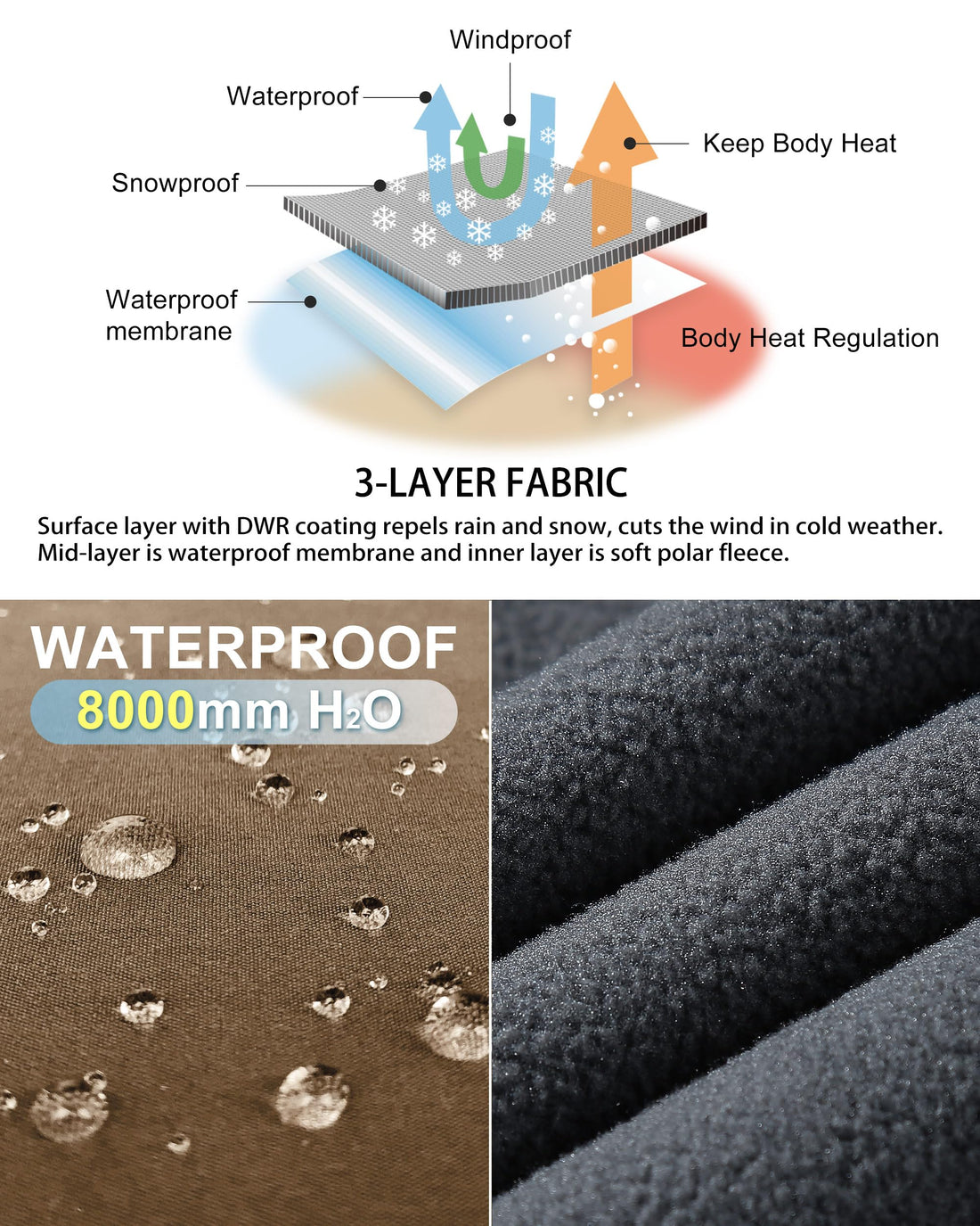 33,000ft Men's Winter Snow Ski Fleece Lined Pants Warm Waterproof Softshell Insulated for Snowboard Outdoor Work Hiking